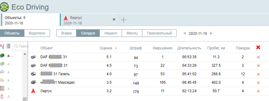 Качество вождения отчет по автотранспорту Виалон