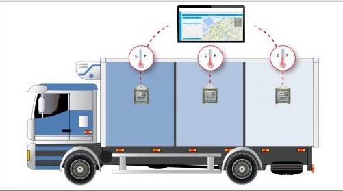 Контроль температуры перевозки грузов онлайн