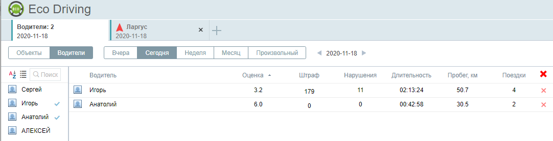 Рейтинг водителей по стилю вождения в отчете Wialon