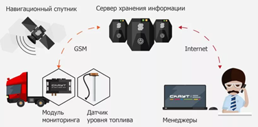 СКАУТ 365 система мониторинга 