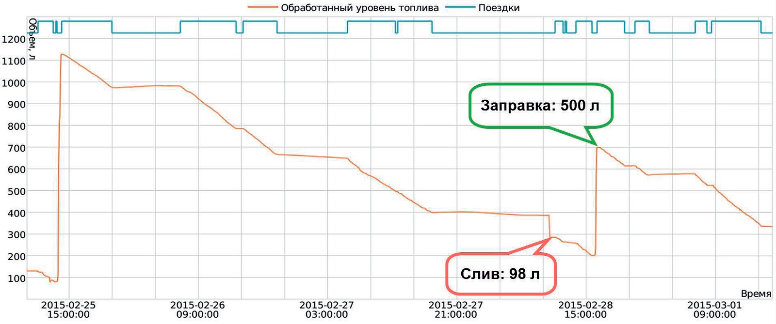 слив в Виалоне