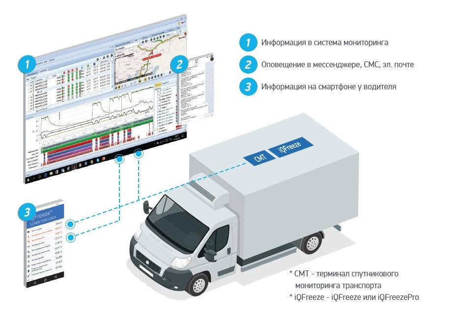 контроль температурного режима iQ Freeze5