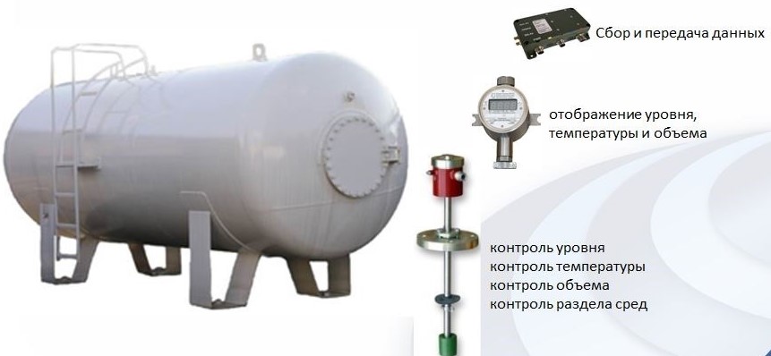 контроль топлива в стационарной емкости